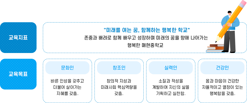 교육목표 이미지